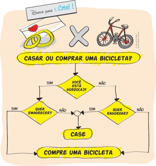 dilema-2 Charge de casamento
