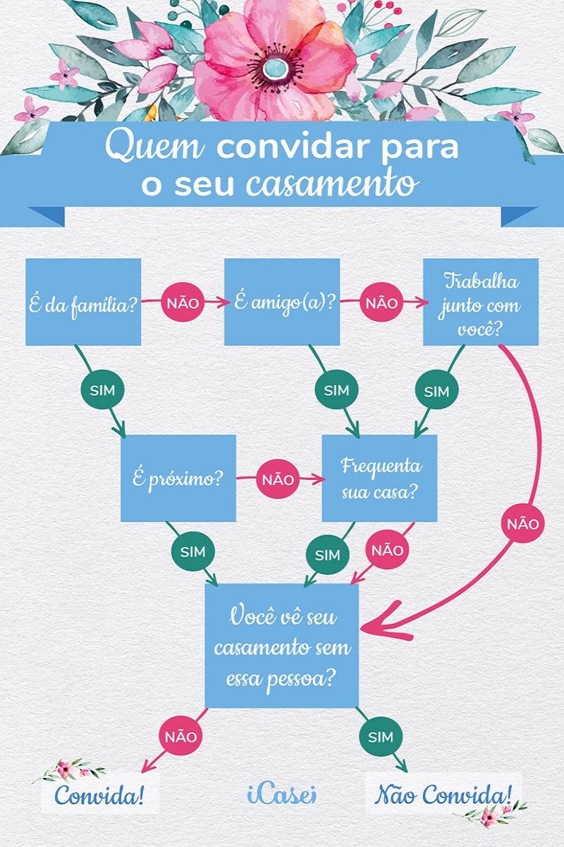 infográfico-sobre-convidados-de-casamento