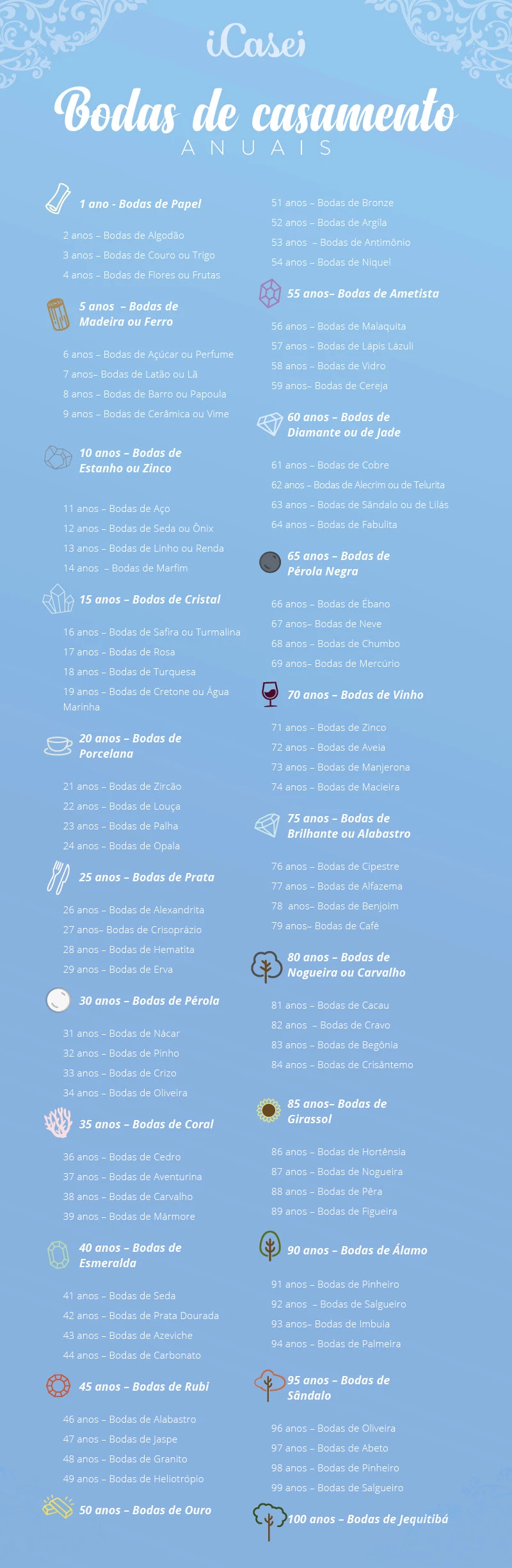 tabela completa de bodas de casamento com todos os anos