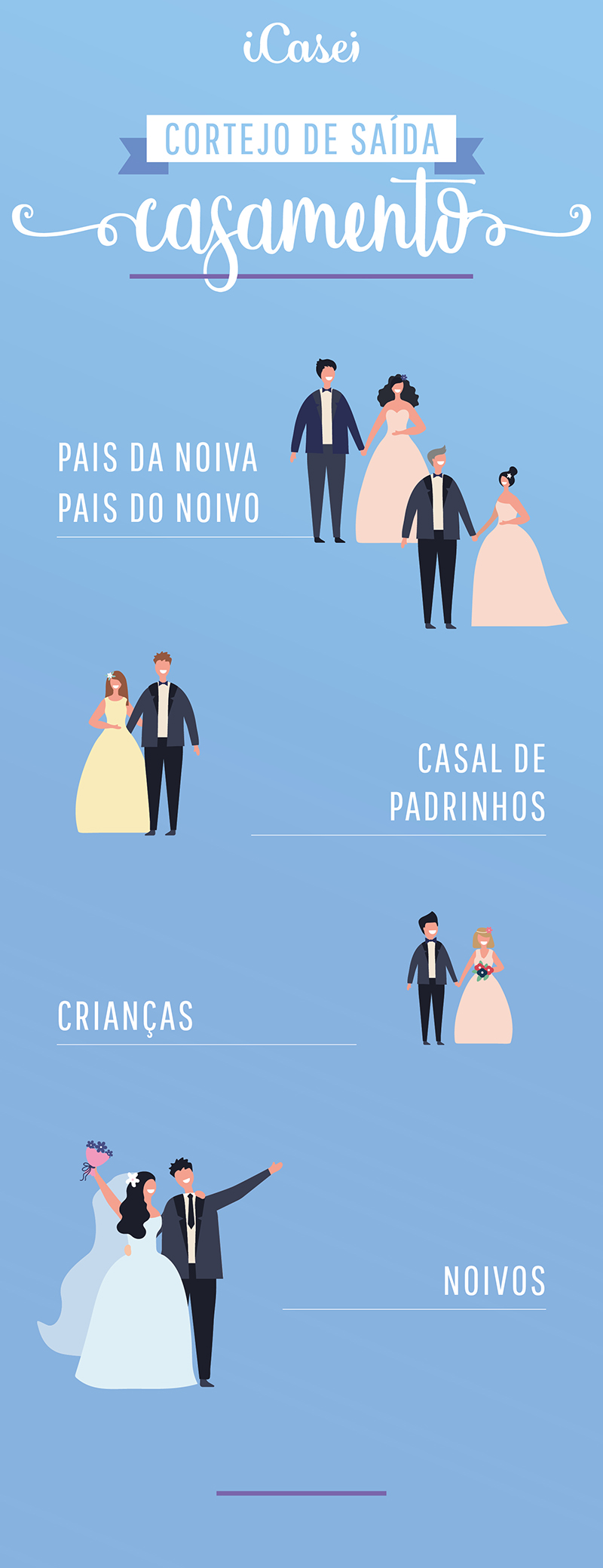 Saída do cortejo de casamento