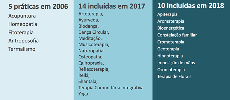 medicina integrativa para noivas tabela